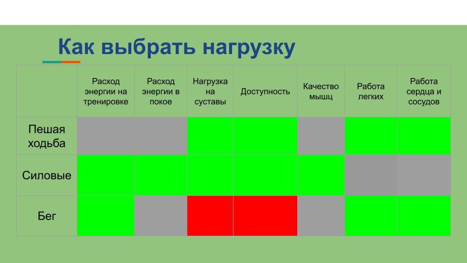 Это - схема. На практике все не настолько категорично