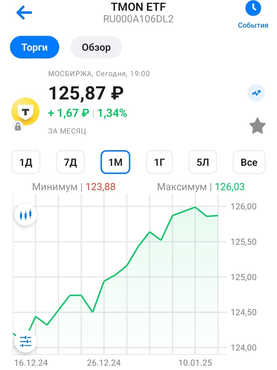 Скриншот графика и цены за месяц