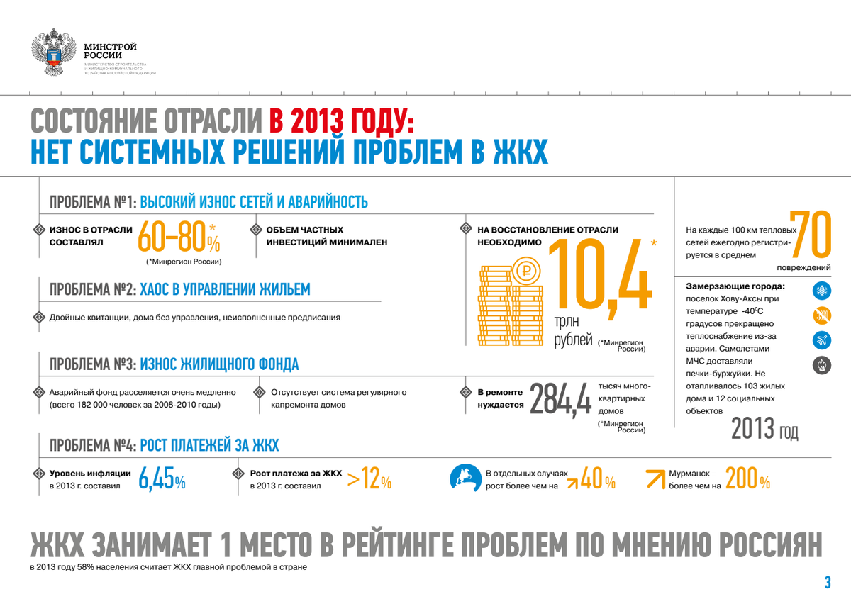 Инфографика стратегии от 2018 г. - 3 лист