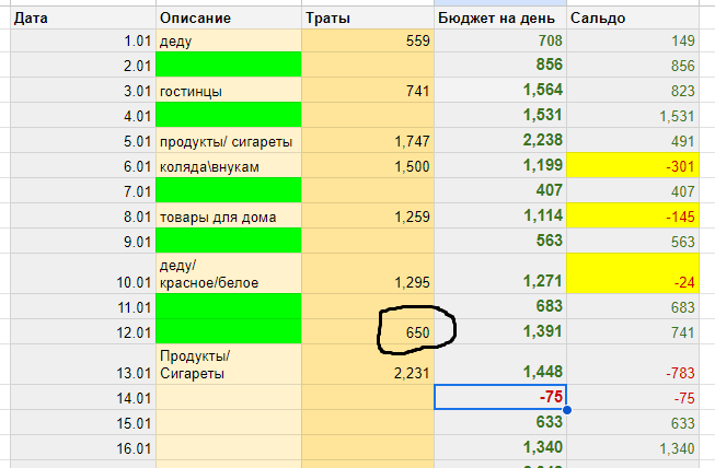 таблица автора