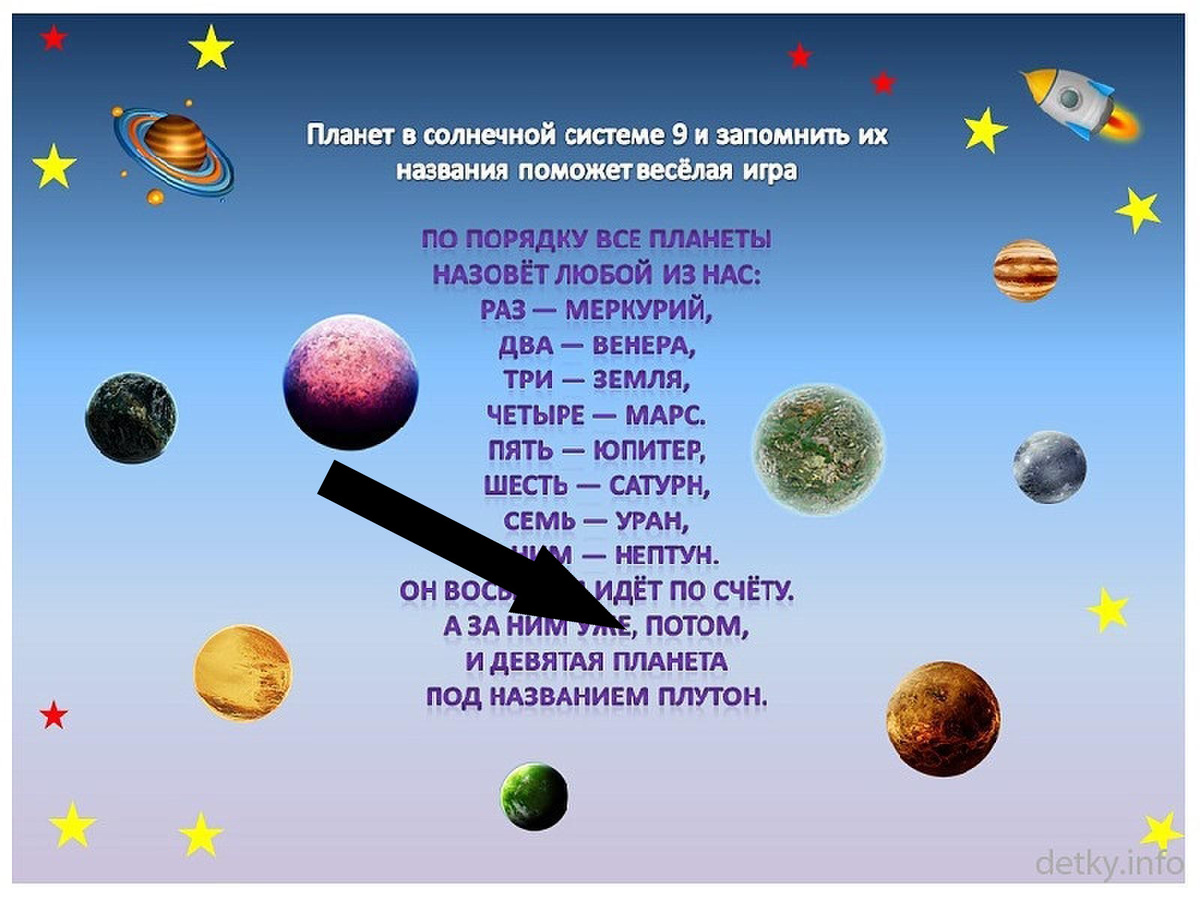    Загадки Солнечной системы, которые ждут разгадки