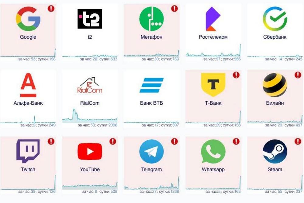 Массированный сбой интернета в России 14 января 2025 года