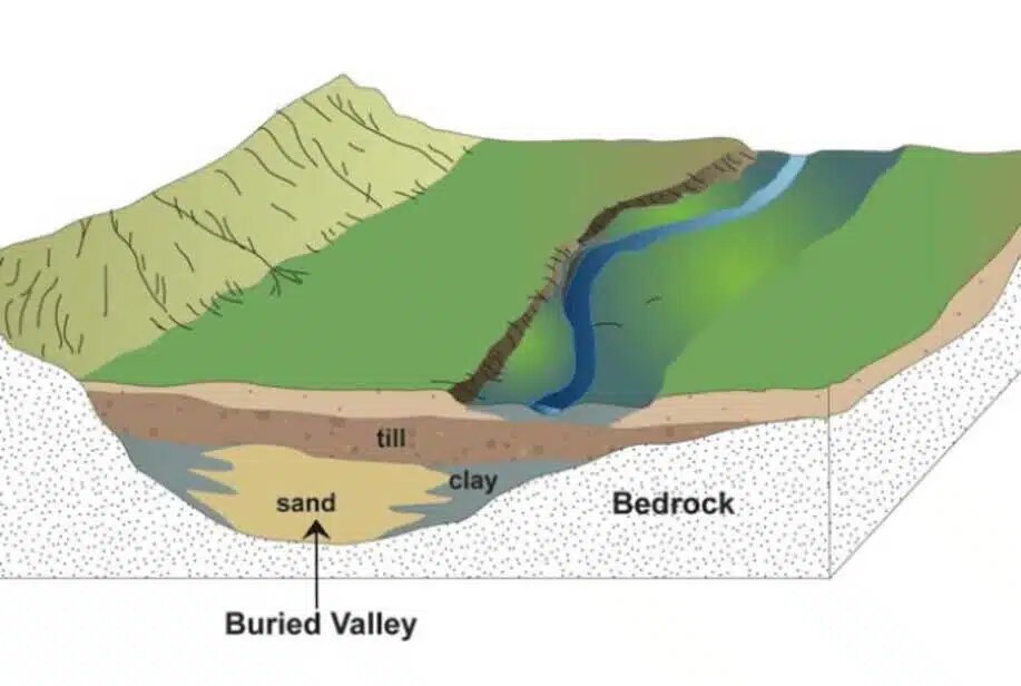 На этом рисунке показано типичное поперечное сечение геологии долины. Бурение наклонных скважин в таких местах должно сбалансировать осуществимость строительства и риск геологической опасности.