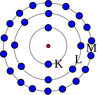 Модель атома по Бору.
