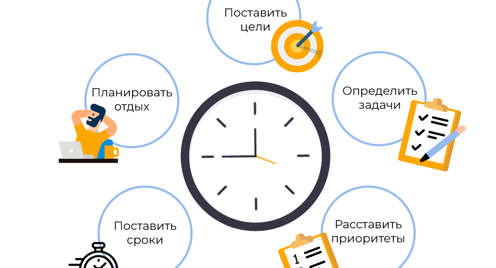 Советы по улучшению продуктивности на работе