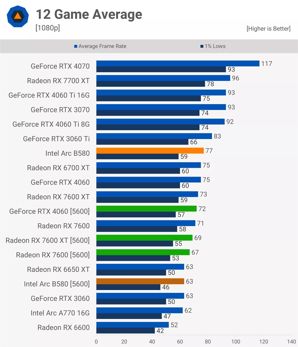 фото TechSpot  📷
