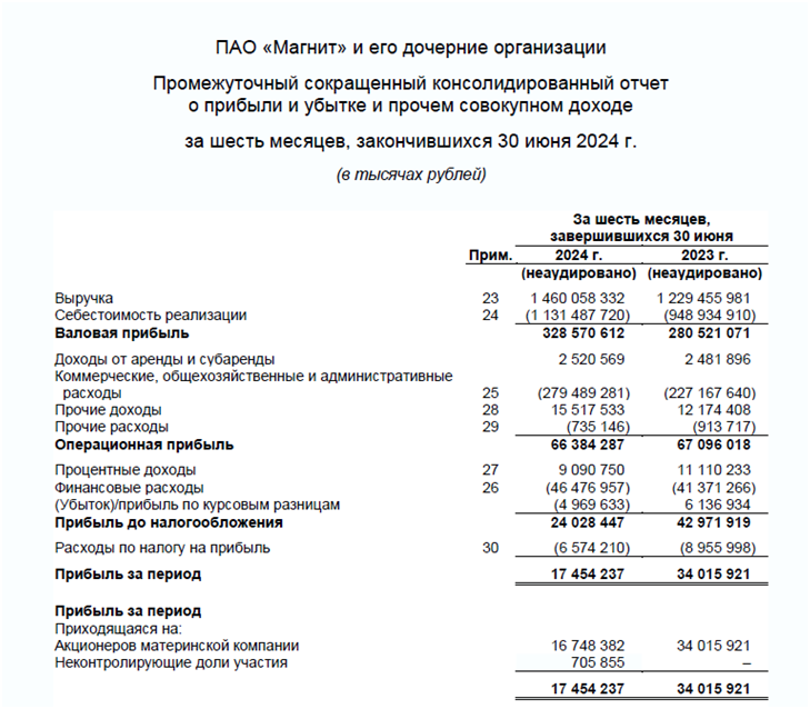 Скрин отчета на 1 полугодие