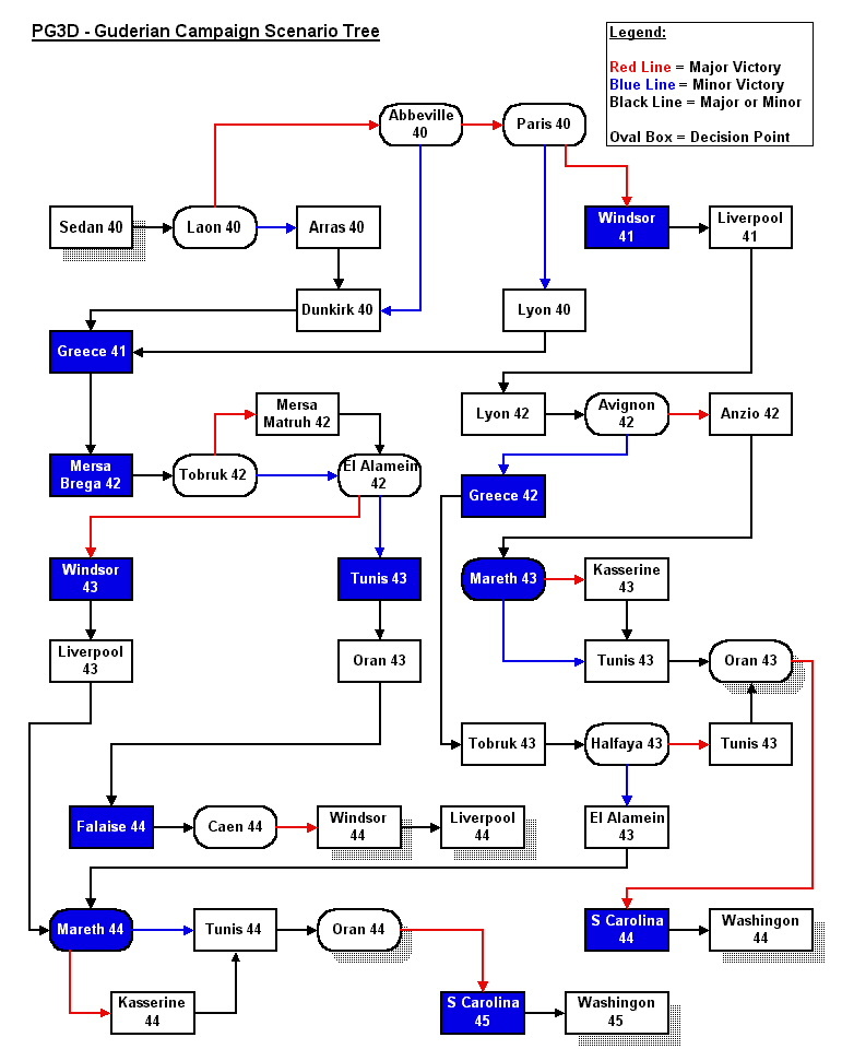 Выглядит страшно, но всё логично.