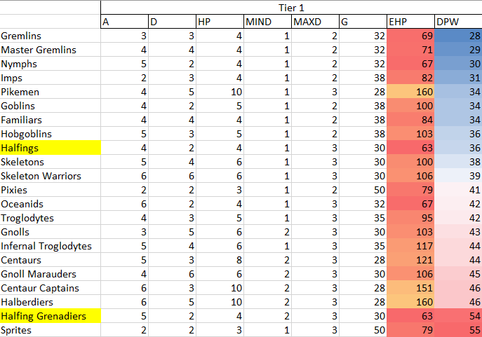 Думаете, игрокам, интересущимся ЭТИМ, есть дело до нарратива и лора?