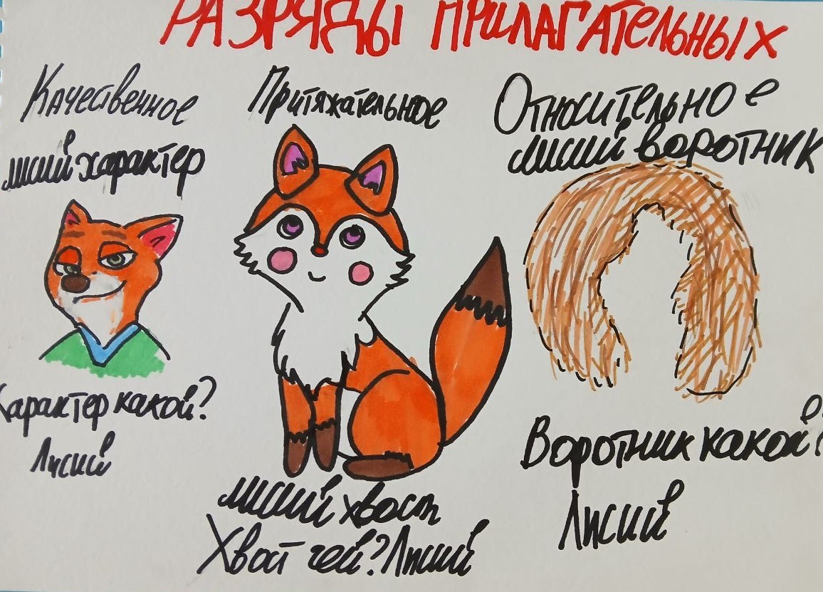 Рисунок "Разряды прилагательных по значению". 