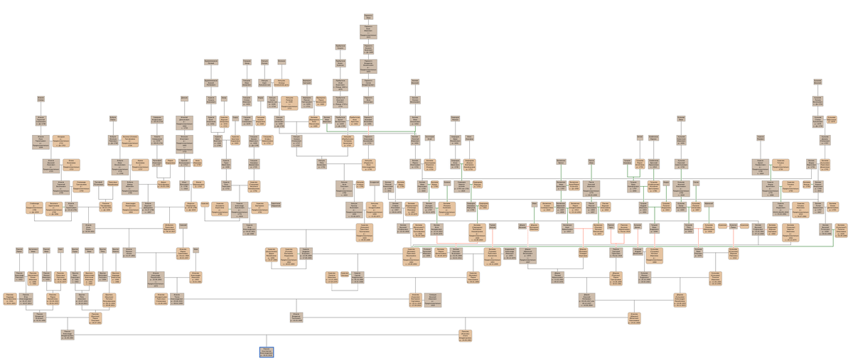 Прямые предки моих детей