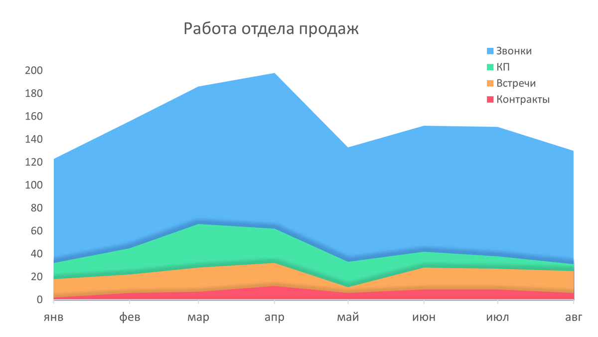 Стильное представление не пересекающихся областей