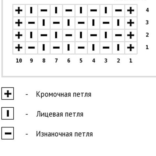 Резинка  1 х 1 дляобратного вязания
