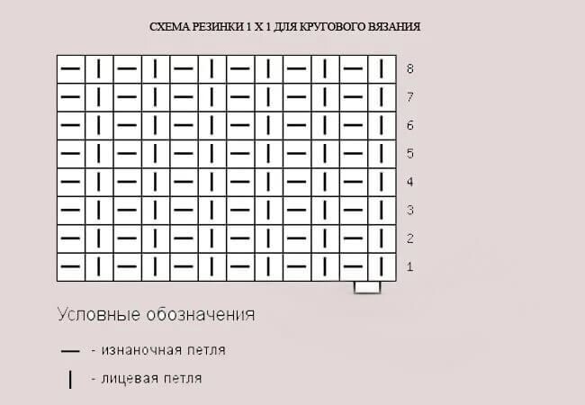 Резинка 1х1 для кругового вязания