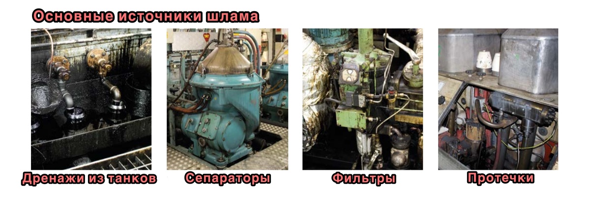 Рисунок 1. Основные источники шлама на борту коммерческого судна.