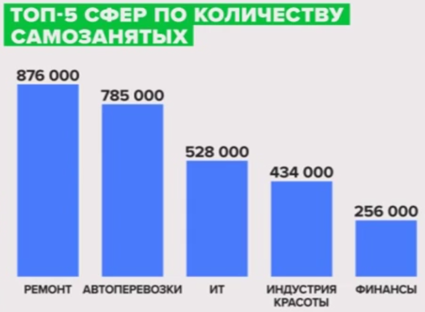 Источник: ФНС России