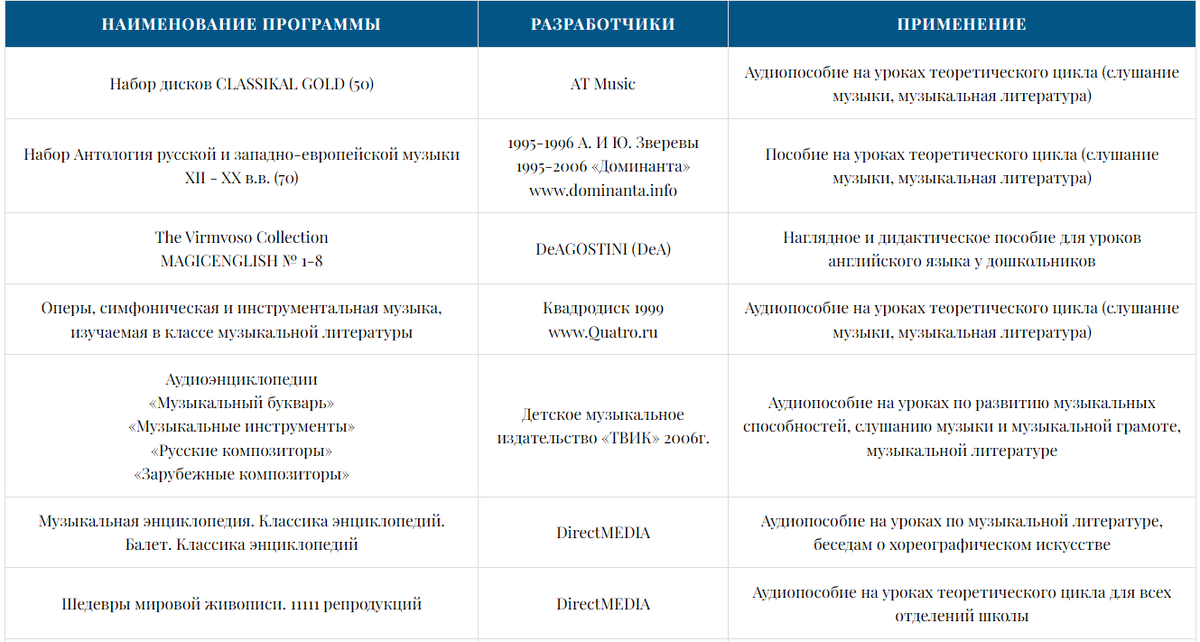 Адаптивные таблицы CSS: пошаговый туториал с примерами кода