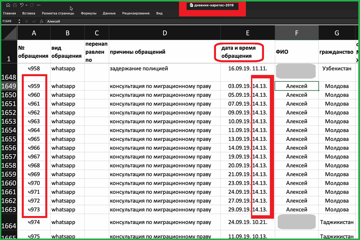 Это скриншот с Excel-файла базы данных обращений в организацию Валентины Чупик МННО "Tong Jahoni" за сентябрь 2019 года.