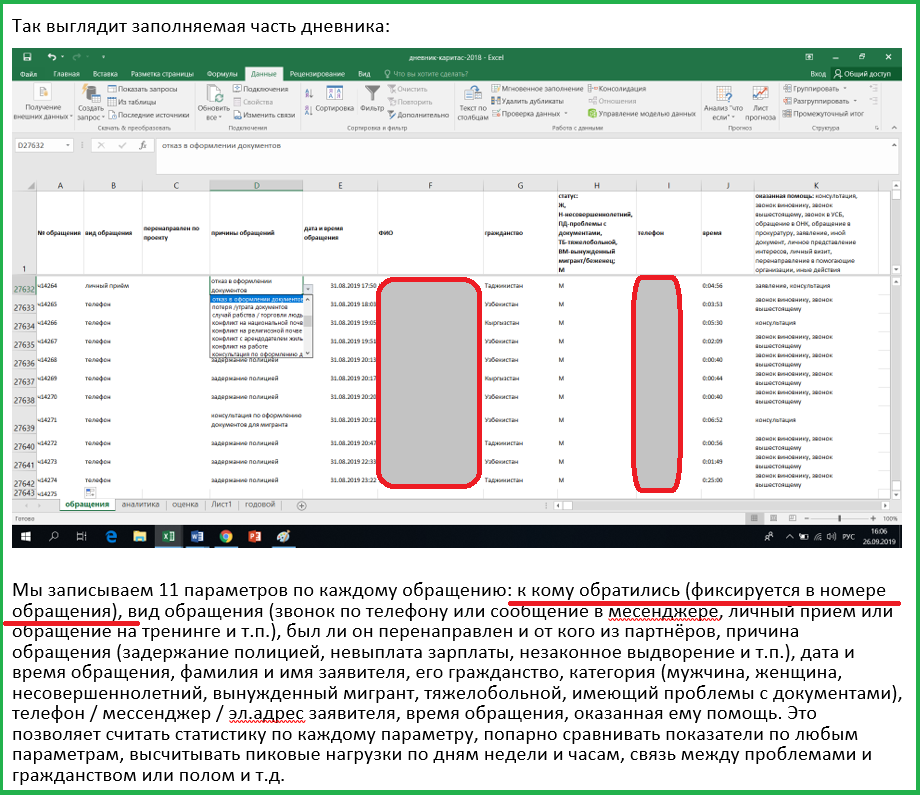 Скриншот с инструкции Валентины Чупик по заполнению её "дневника" по оказанию "правозащитной помощи".