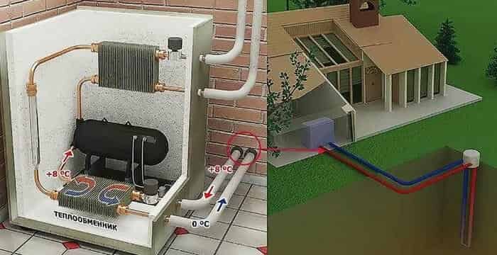 Преимущества теплового насоса на отопление дома