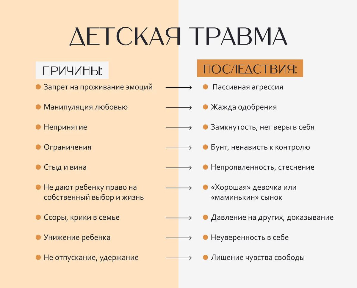 Правда метод