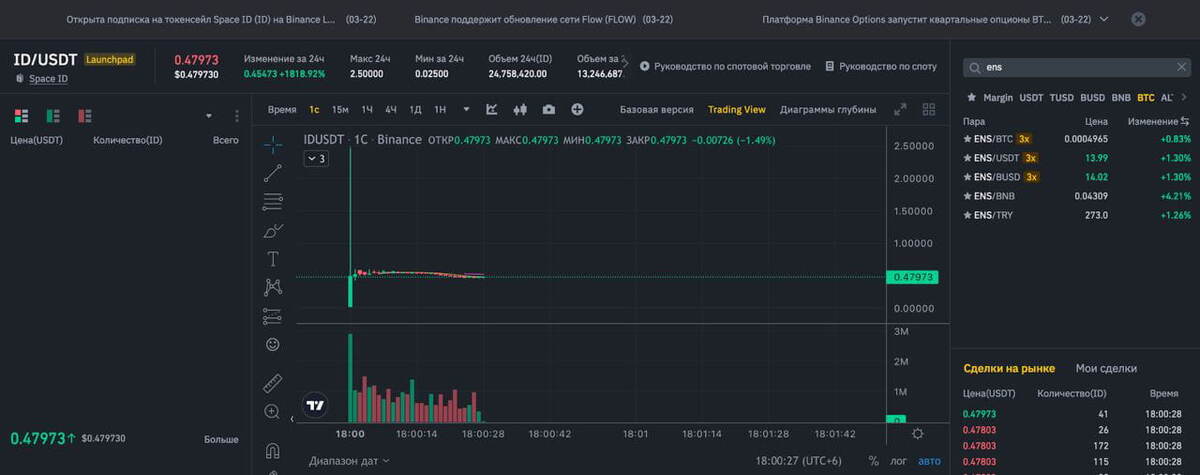 Пример листинга монеты ID, на биржу ByBit
