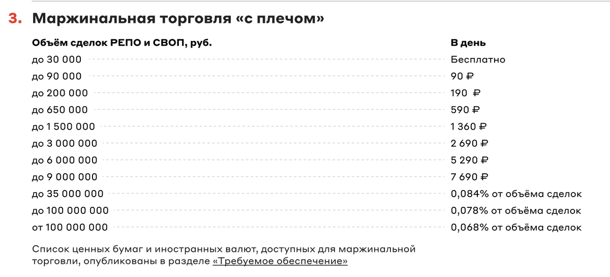 Тарифы маржинального кредитования на 15.01.25