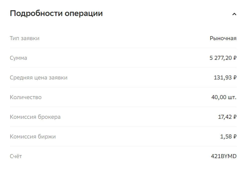 Акции Газпром 