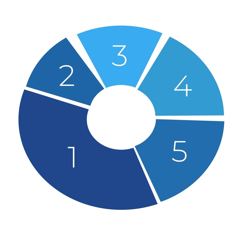 Распределение основных видов аварий по статистике