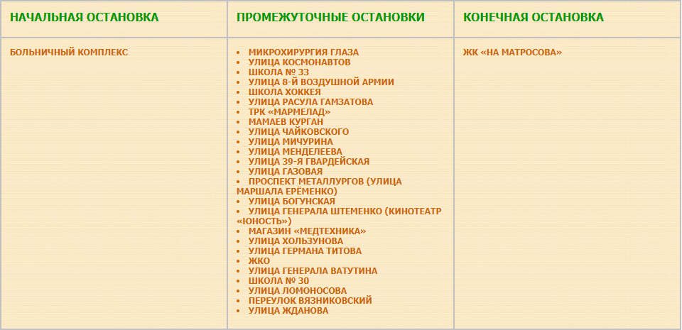 Предполагаемый перечень остановок маршрута № 51К «Больничный комплекс — ЖК «На Матросова» с 1 марта 2025 года.