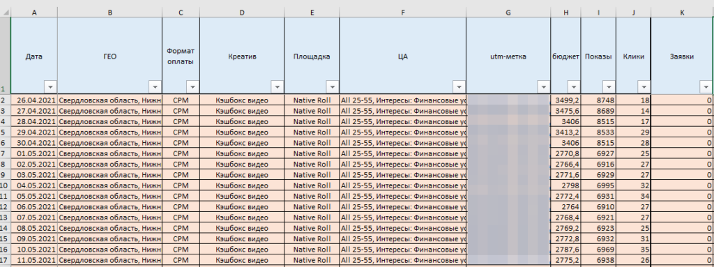 Данные по медийной рекламе с привязкой к дням