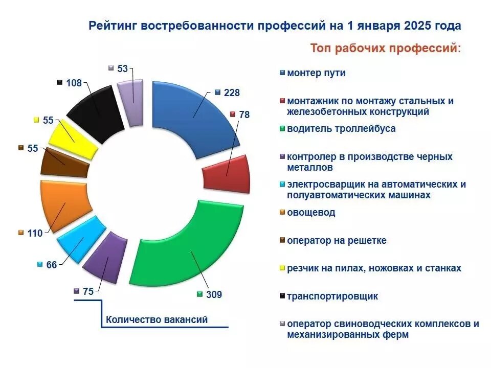     Источник: Главное управление по труду и занятости населения Челябинской области