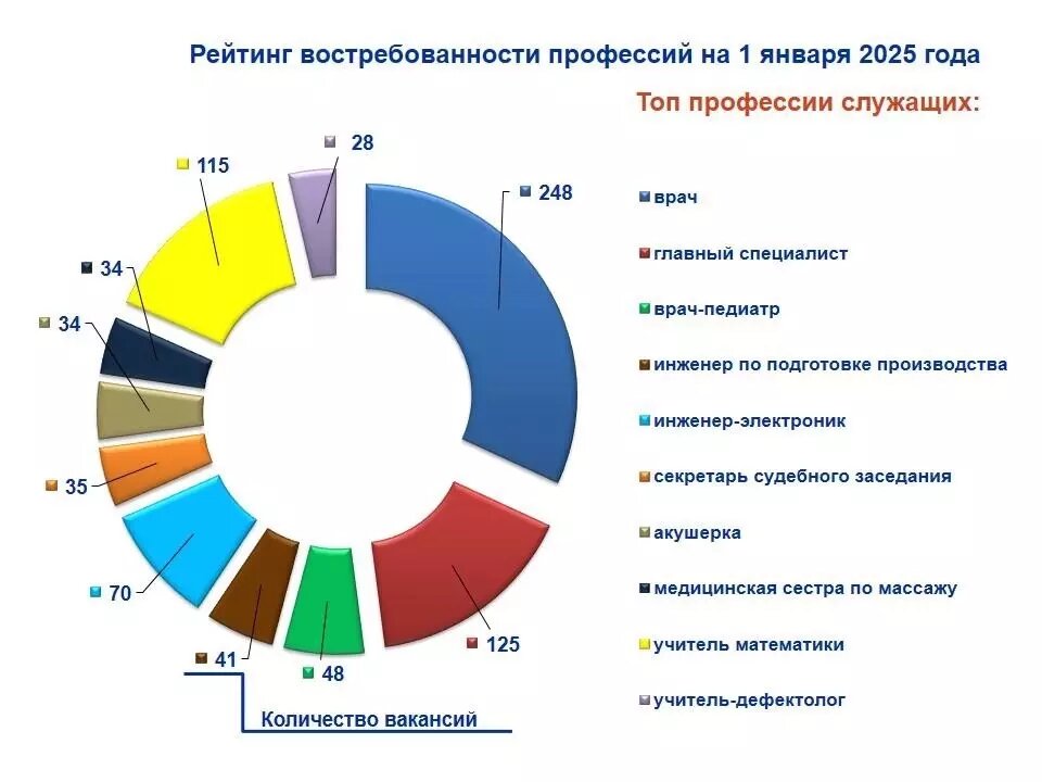     Источник: Главное управление по труду и занятости населения Челябинской области