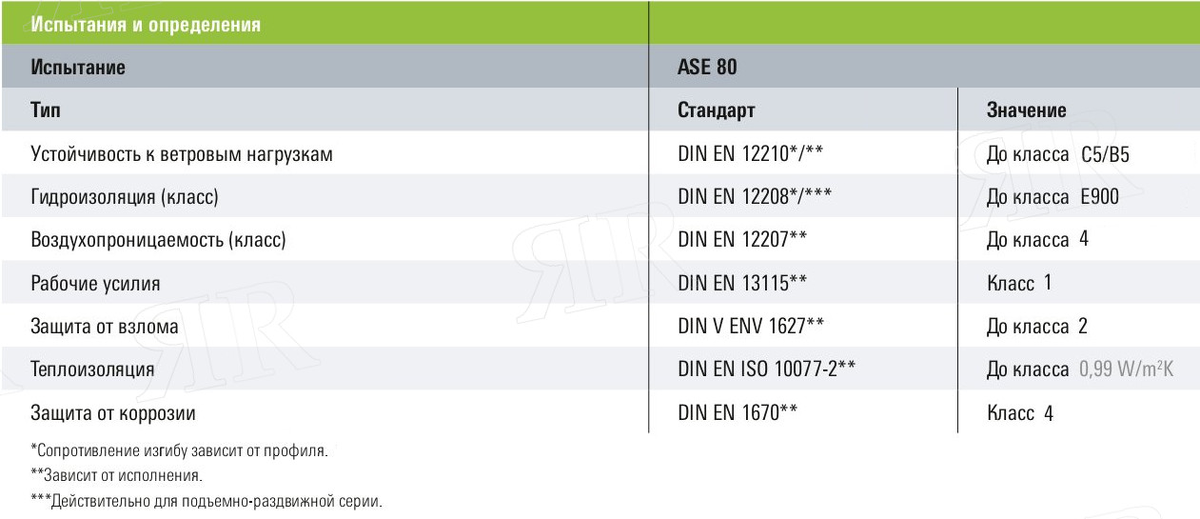 Параметры системы ASE 80.HI