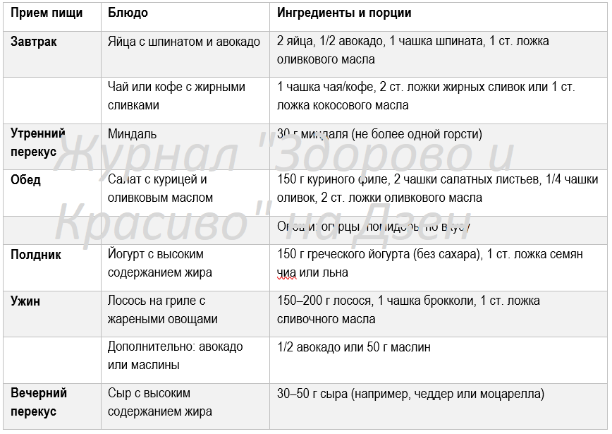 Содержание 5. Содержание 5