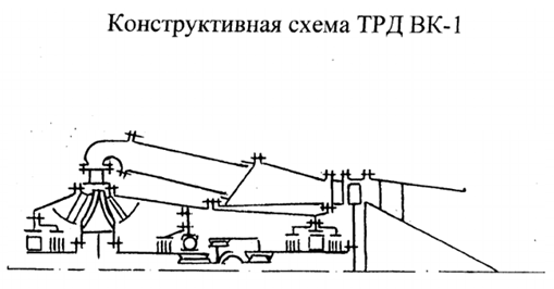 Рисунок 1 – Конструктивно-силовая схема ТРД ВК-1