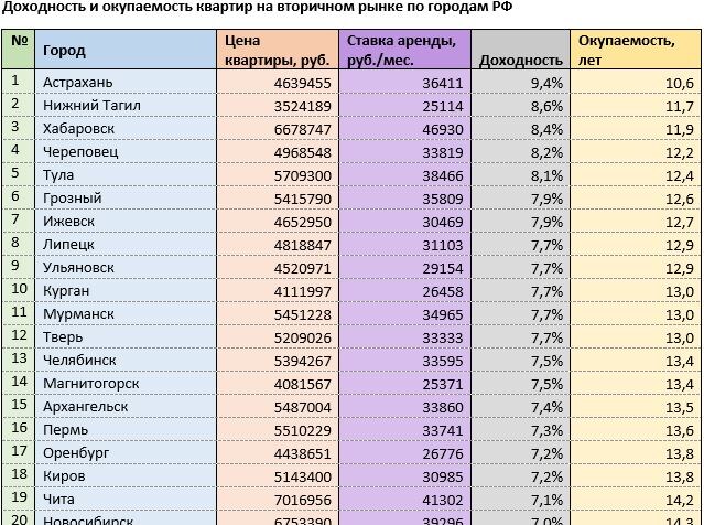 Источник: mirkvartir.ru