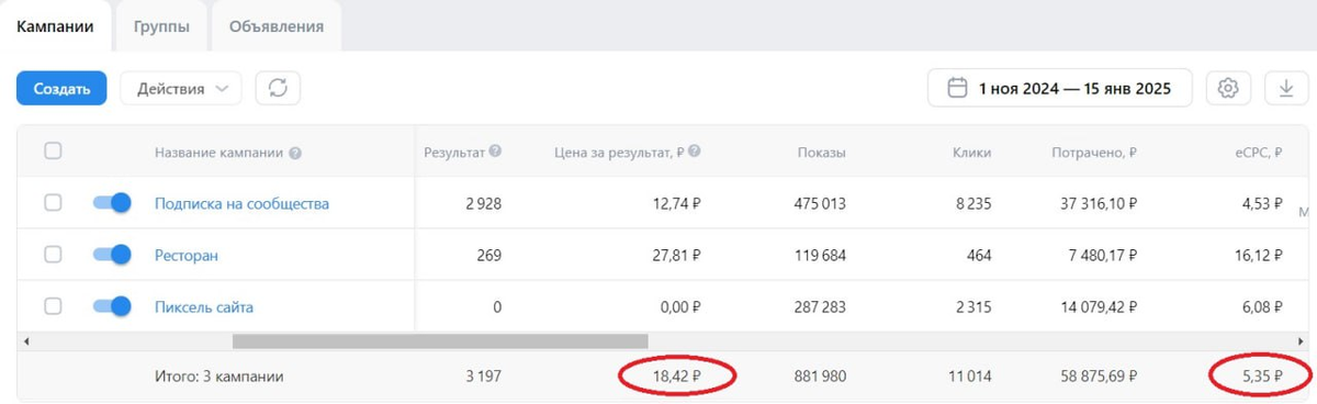 Скриншот рекламного кабинета