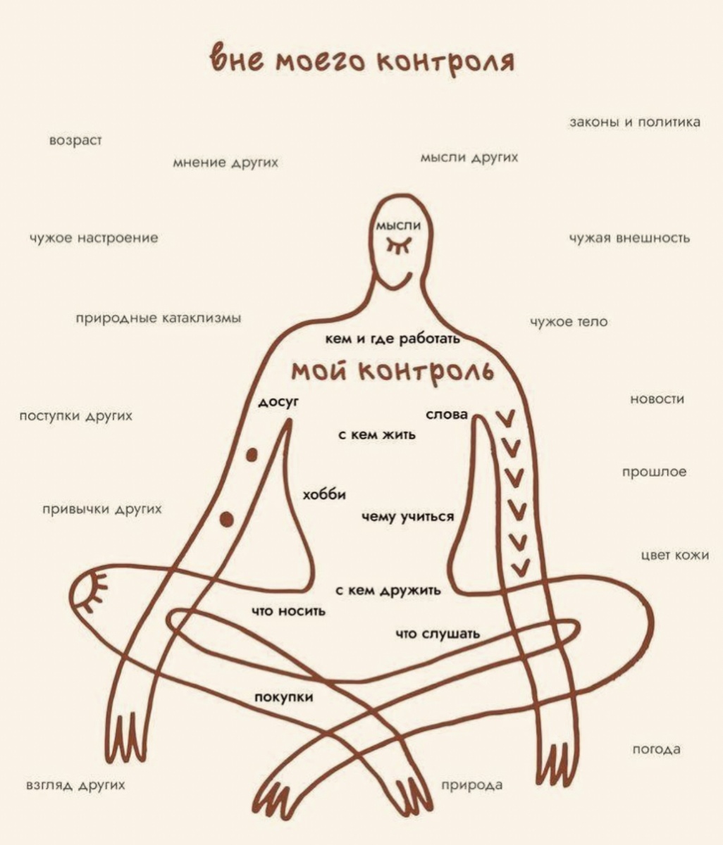 Скрин автора канала. Источник яндекс картинки
