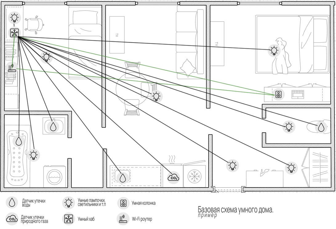 Базовая схема. Простыми словами