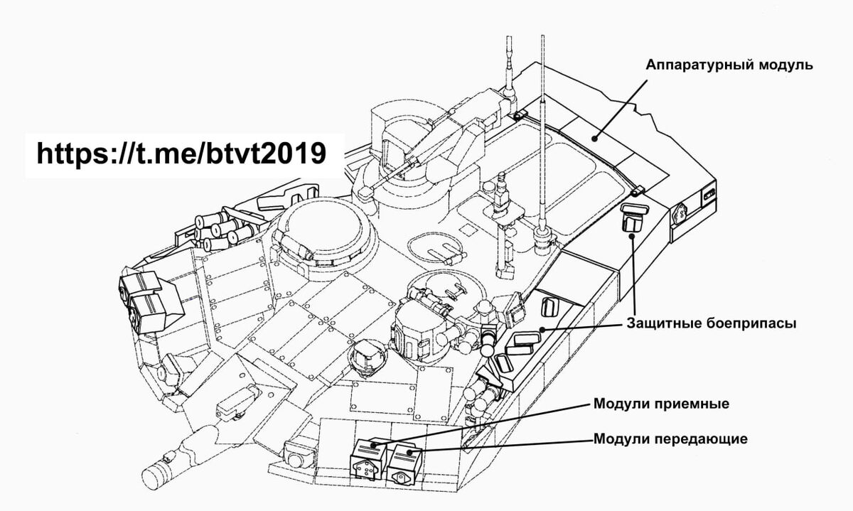    Изображение Танки. История и современность. Btvt.info 