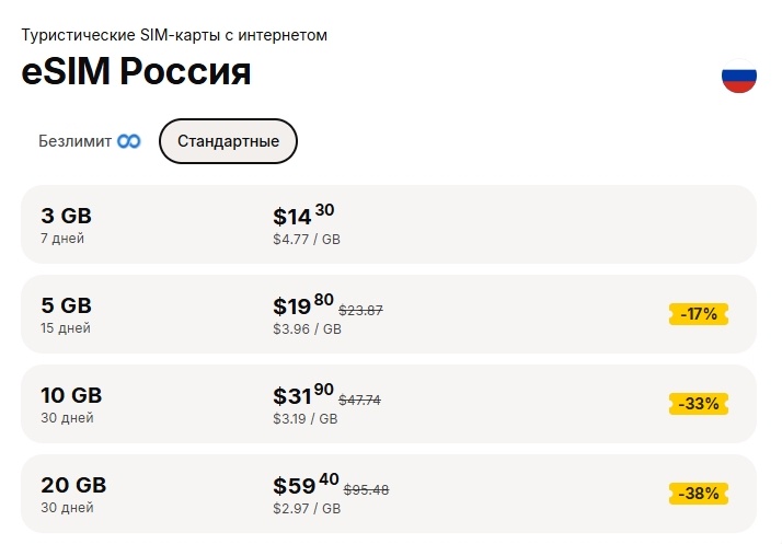 Тарифы Yesim для России