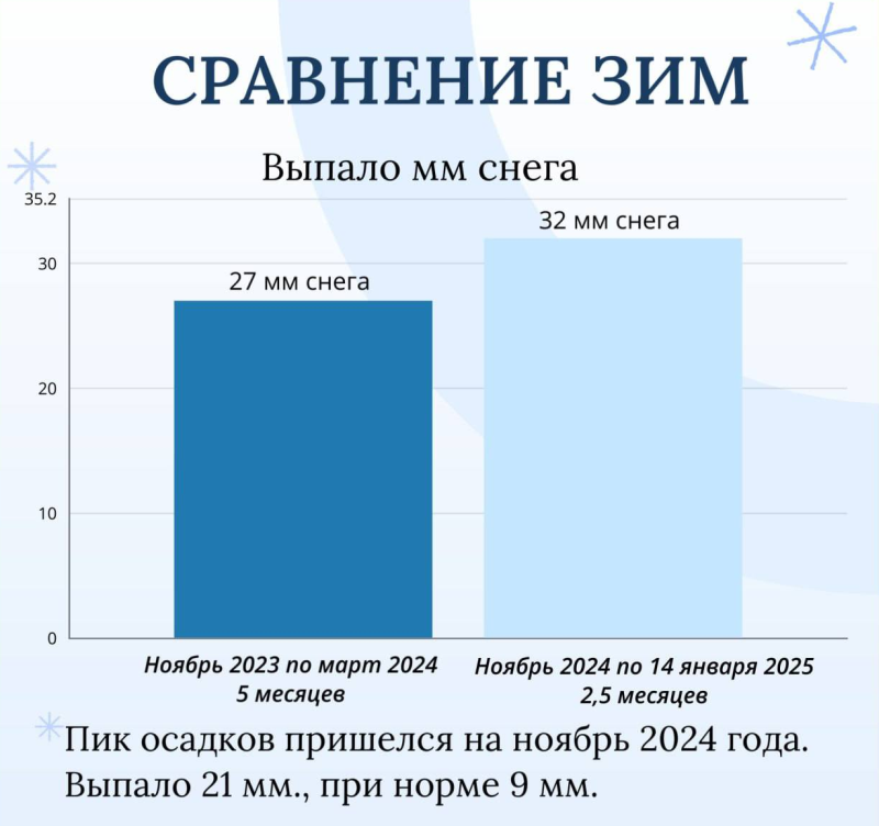 Инфографика: мэрия Улан-Удэ