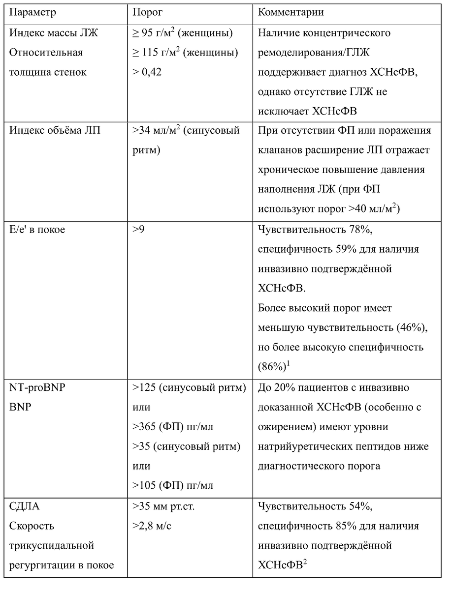 Таблица признаков