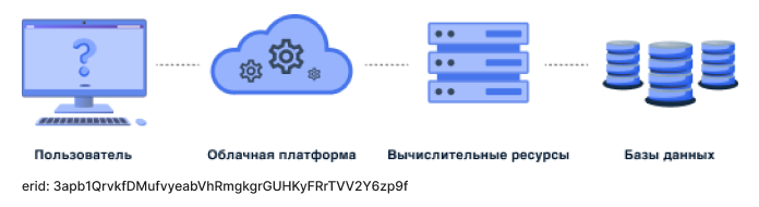 API Коммерсантъ КАРТОТЕКА erid: 3apb1QrvkfDMufvyeabVhRmgkgrGUHKyFRrTVV2Y6zp9f
