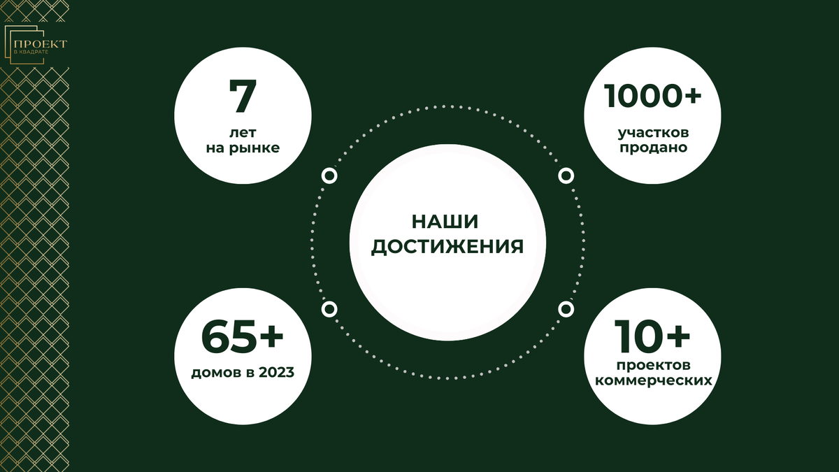 Достижения компании "Проект в квадрате"