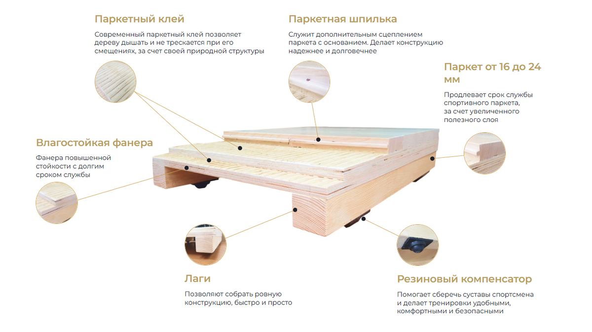 Система спортивных полов Фабрики 1. 