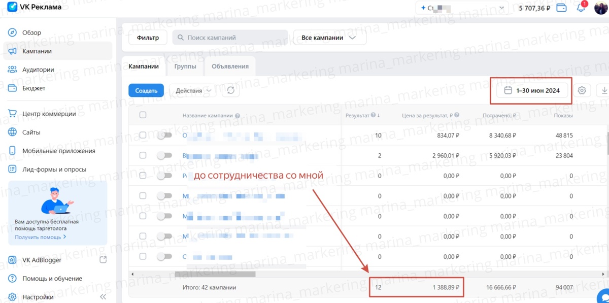 Школа получала 10-20 заявок в месяц по дорогой цене и с низким качеством. Качество трафика был низким и вложения не окупались.