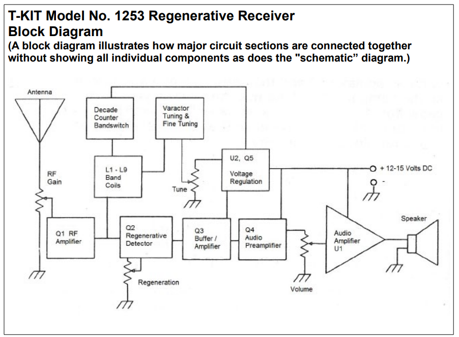 Рис. 2. Из инструкции по сборке.