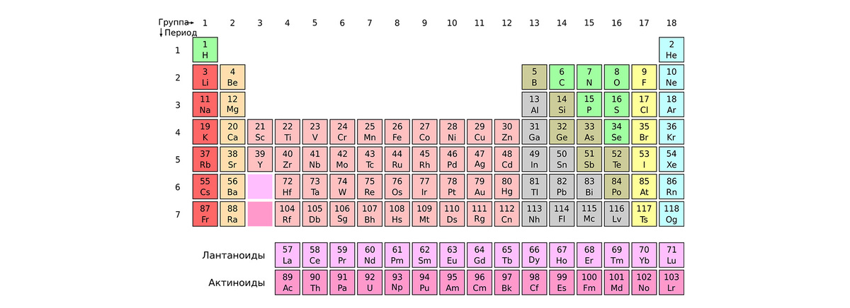 Периодическая таблица химических элементов, 2024 г. Фото: взято из en.wikipedia.org